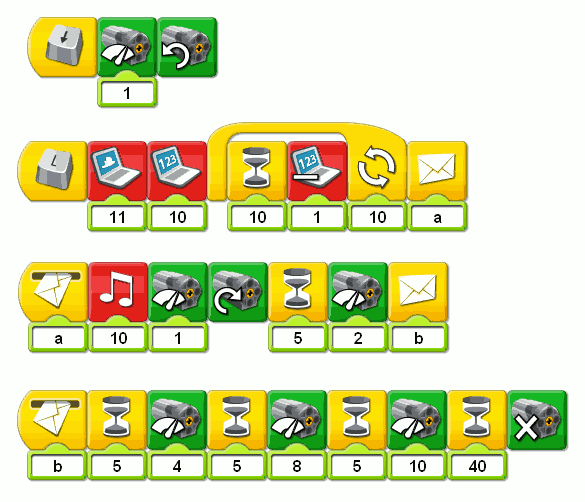 Wedo Program Wedo Program